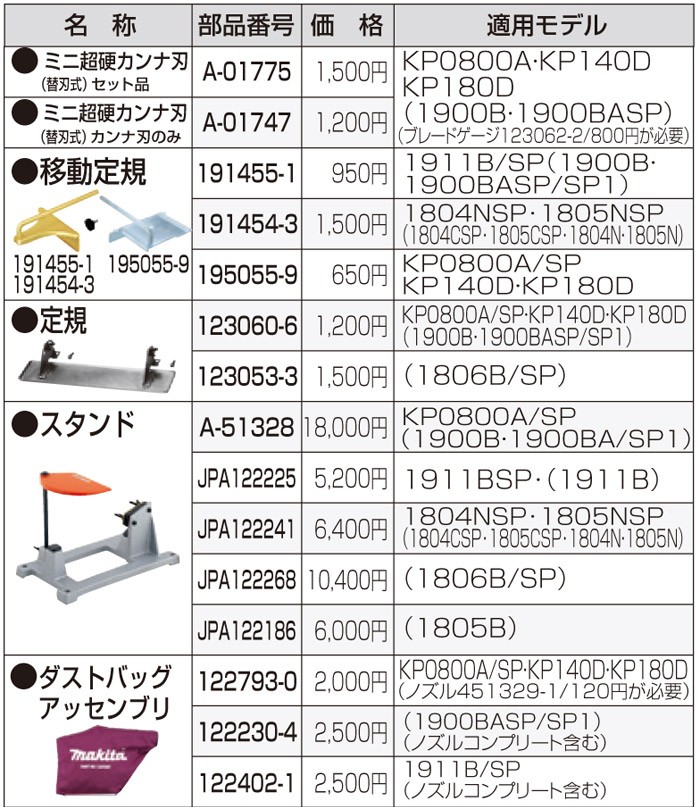 makita(マキタ):プラスチックケース 824892-1 電動工具 DIY 088381361408 824892-1 :mkt-824892-1:イチネンネットmore  - 通販 - Yahoo!ショッピング