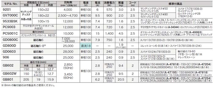 makita(マキタ):150ミリ ジスクサンダ 9201 電動工具 DIY 88381008938