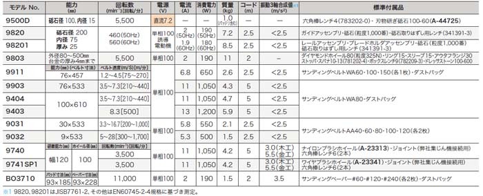 特別な-EKシールチェーン 520SRX2 11•8L ゴールド×ゴールド SLJ