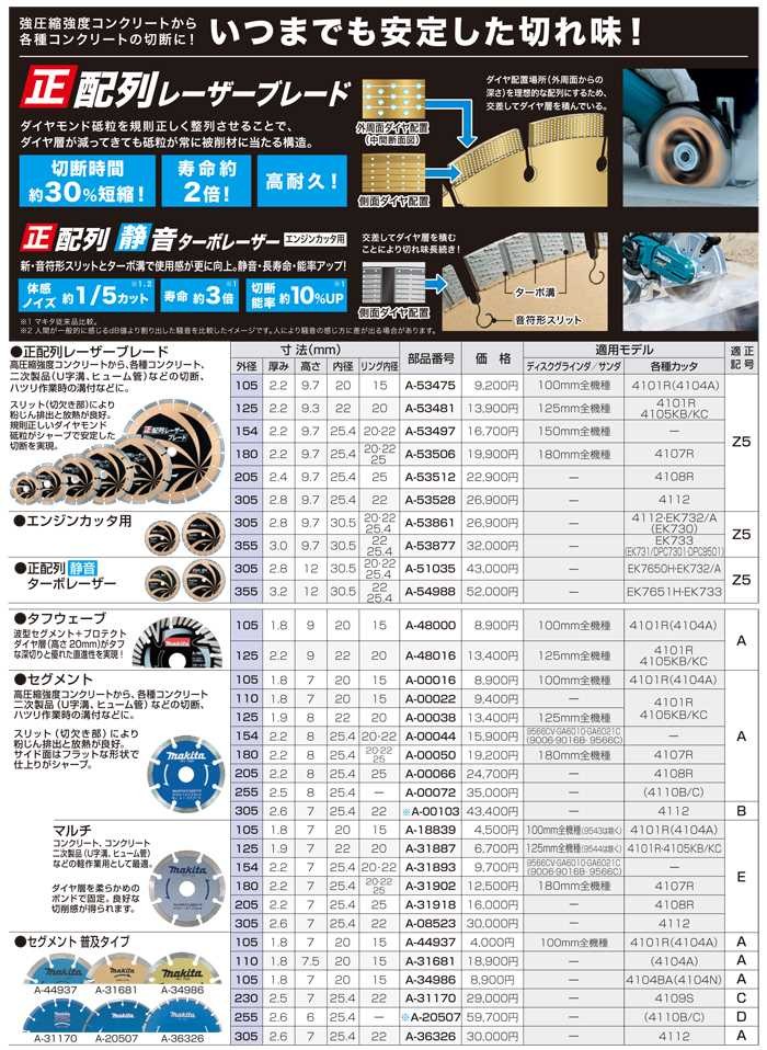 makita(マキタ):ダイヤ 154セグメント A-00044 電動工具 DIY