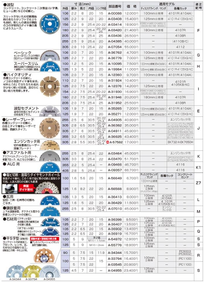 低価SALEmakita(マキタ):ダイヤ100平S字型 A-03545 電動工具 DIY