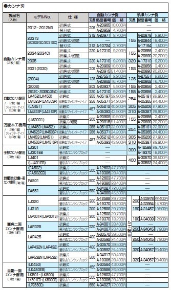 makita(マキタ):カンナ刃自動側355 2枚入 A-05197 電動工具 DIY