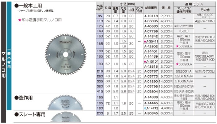 72%OFF!】 マキタ チップソー380 木工用 kead.al