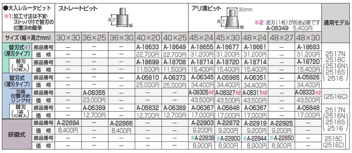 makita(マキタ):アリ溝ビット48×24 A-06351 電動工具 DIY 088381347235