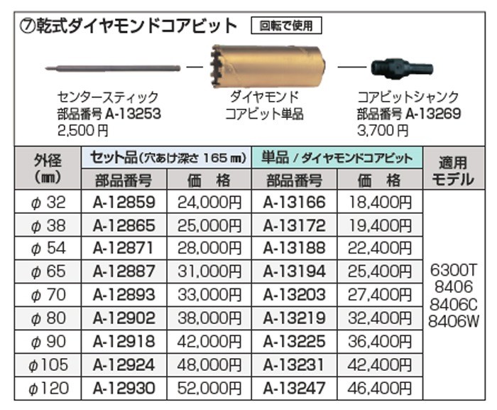しています makita(マキタ):乾式ダイヤコア80セット A-12902 電動工具