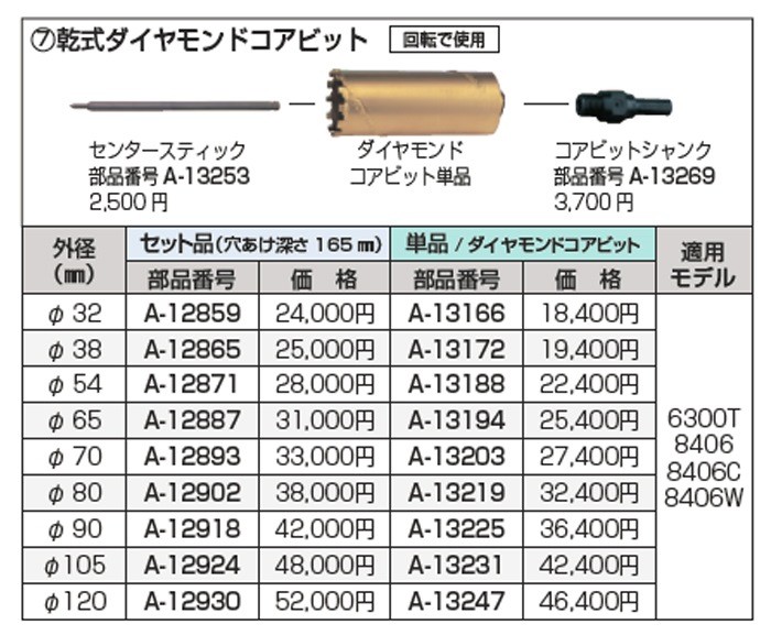 makita(マキタ):乾式ダイヤコア105セット A-12924 電動工具 DIY A