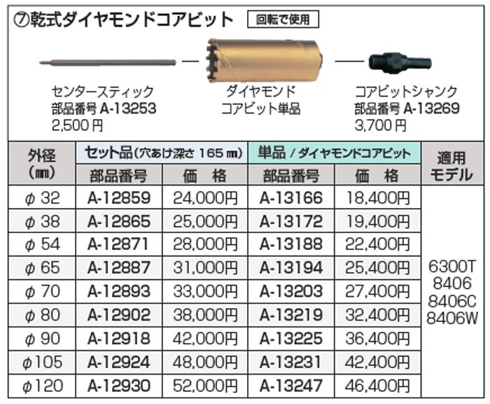 専門店 マキタ コアビットシャンク A-13269 乾式ダイヤモンド