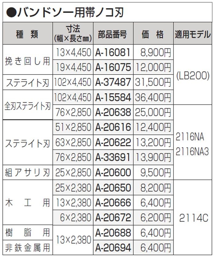 限定モデル-□イスカル•• ねじ切り - amprentadeonesti.ro