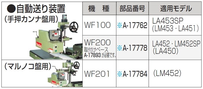 makita(マキタ):送り装置 WF201昇降盤用 A-17784 電動工具 DIY A-17784