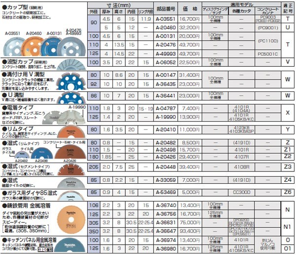 makita(マキタ):ダイヤ90カップ型 A-20460 電動工具 DIY 088381134637