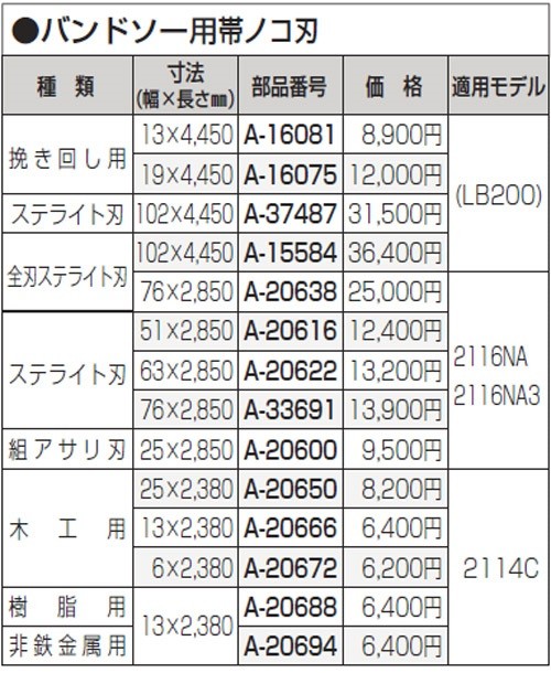 makita(マキタ):帯鋸 76-2850 A-20638 電動工具 DIY 088381132909 A