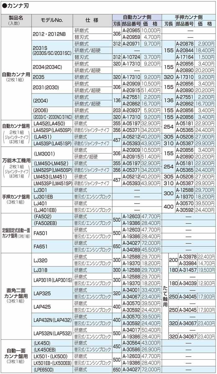 makita(マキタ):超硬カンナ刃155 (2入) A-20844 電動工具 DIY