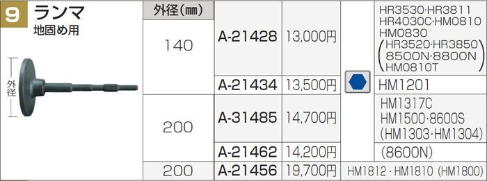 makita(マキタ):ランマ17-140 A-21428 電動工具 DIY 088381135870 A