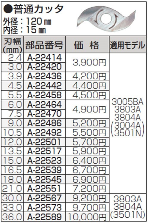 makita(マキタ):カッタ 120-10.5 A-22492 電動工具 DIY 088381135511 A-22492