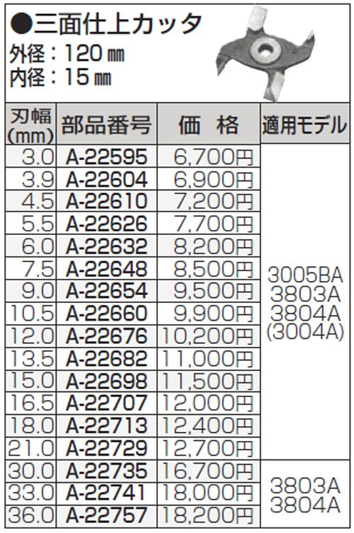 makita(マキタ):カッタ 120-21 4P A-22729 電動工具 DIY 088381135740