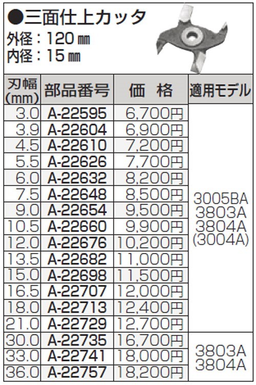新しく着き makita マキタ :カッタ 120-30 4P A-22735 電動工具 DIY