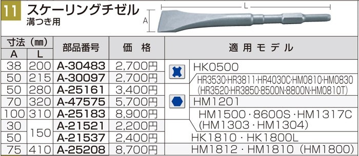 makita(マキタ):スケーリングチゼル50-280 A-25161 電動工具 DIY