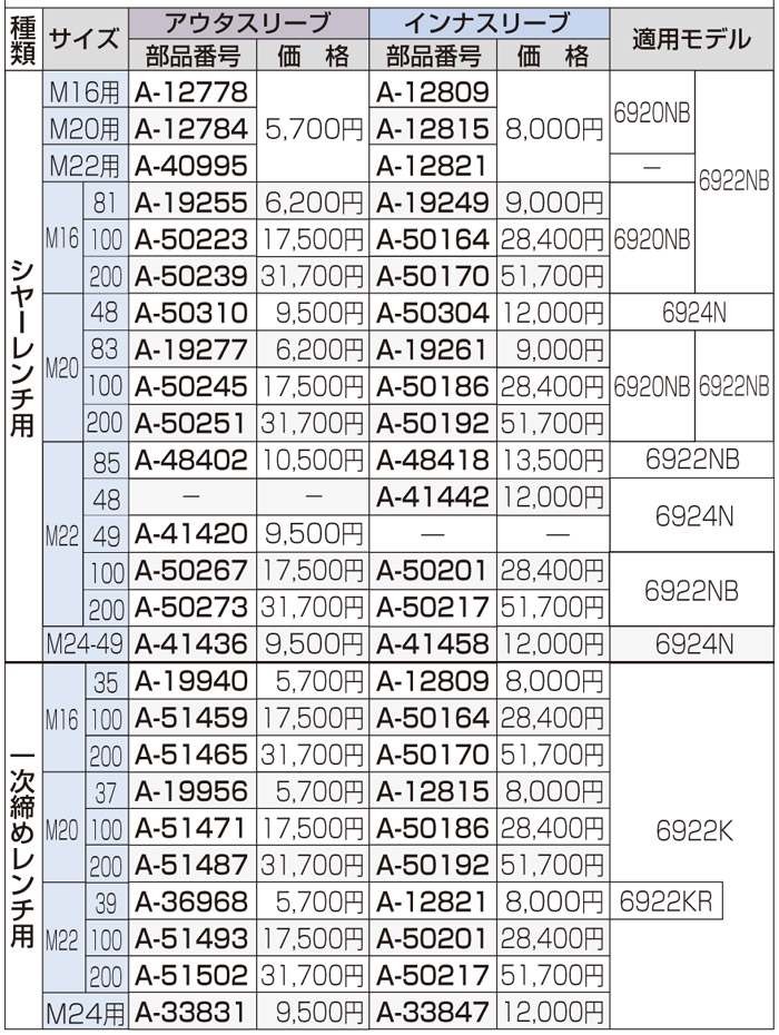 makita(マキタ):インナスリーブ22-48 A-41442 電動工具 DIY A-41442