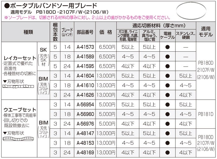 makita(マキタ):帯鋸刃BIM24山 (3本入) A-41626 電動工具 DIY