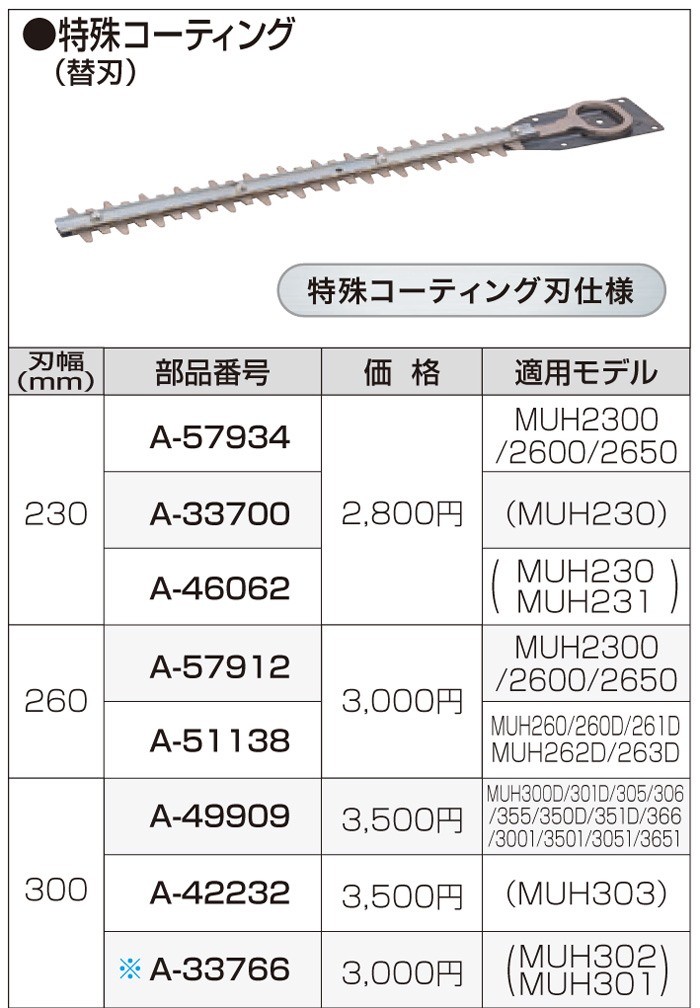 makita(マキタ):300ミリシャーブレード A-42232 電動工具 DIY 088381197496 A-42232 :mkt-a-42232:イチネンネット  - 通販 - Yahoo!ショッピング