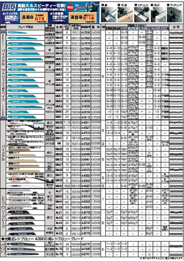 makita(マキタ):レシプロ刃BIM42 (5枚入) A-47519 電動工具 DIY 088381290715 A-47519 :mkt-a- 47519:イチネンネット - 通販 - Yahoo!ショッピング