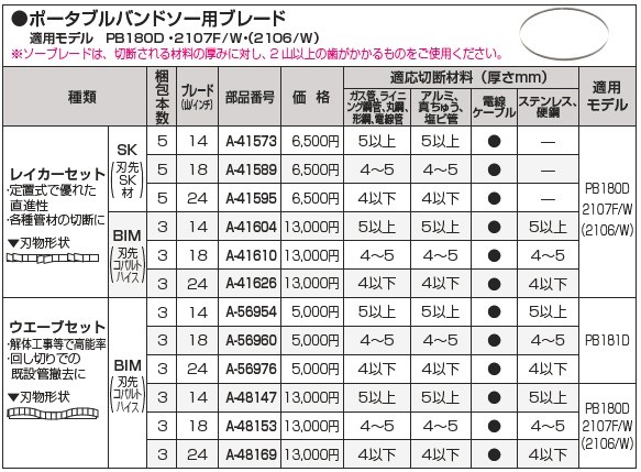 makita(マキタ):帯鋸刃BIM18W (3本入) A-48153 電動工具 DIY