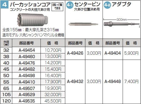 マキタ makita パーカッションコア38 A-49460 [A080210]-