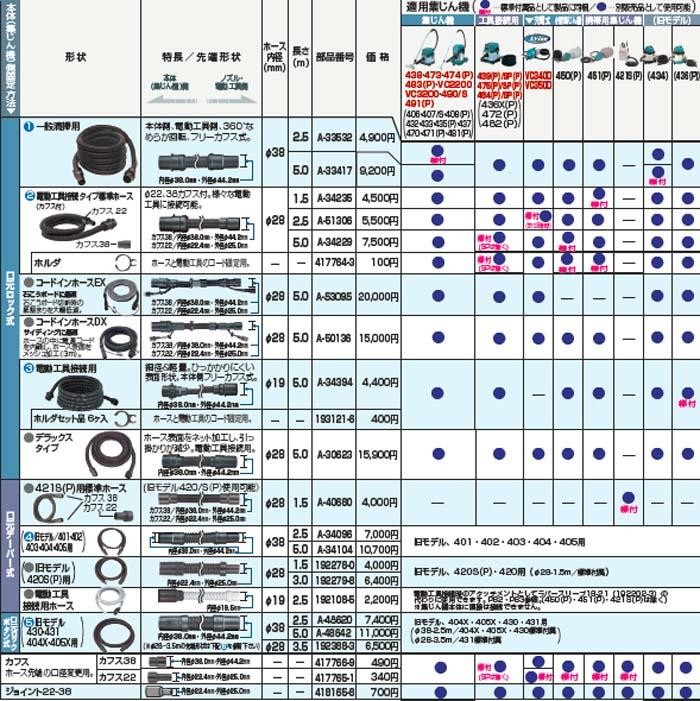 makita(マキタ):コードインホースDX A-50136 088381354813 A-50136 集