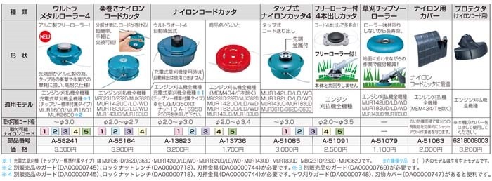 未定】makita(マキタ):ナイロン用カバー A-51063 電動工具 DIY 088381362153 A-51063 :mkt-a-51063:イチネンネット  - 通販 - Yahoo!ショッピング