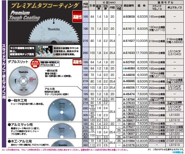 makita(マキタ):タフコートチップソ216卓上 A-51627 電動工具 DIY