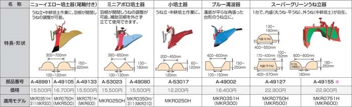 makita(マキタ):ミニアポロ培土器　A-53023　電動工具　A-53023　DIY　088381403269