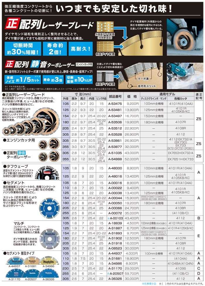 makita(マキタ):正配列レーザーブレード355E A-53877 電動工具 DIY 088381406567 A-53877 : mkt-a- 53877 : イチネンネットプラス - 通販 - Yahoo!ショッピング