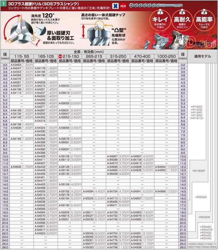 makita(マキタ):3D-PLUS5.3-165 A-54265 電動工具 DIY 088381412056 A-54265 :mkt-a- 54265:イチネンネットmore - 通販 - Yahoo!ショッピング