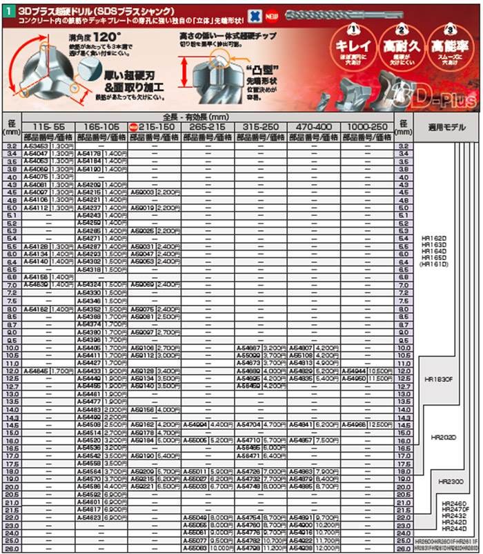 makita(マキタ):3D-PLUS12.7-315 A-56459 電動工具 DIY 088381424622 A-56459 :mkt-a- 56459:イチネンネットmore 通販 