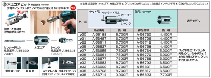 makita(マキタ):木工コアΦ25-40セット品 A-56627 電動工具 DIY