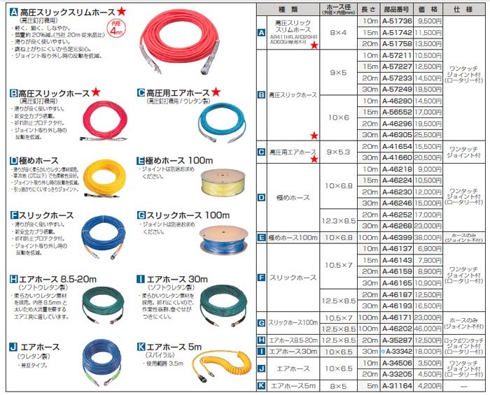 makita(マキタ):高圧スリックΦ5-10M A-57211 電動工具 DIY