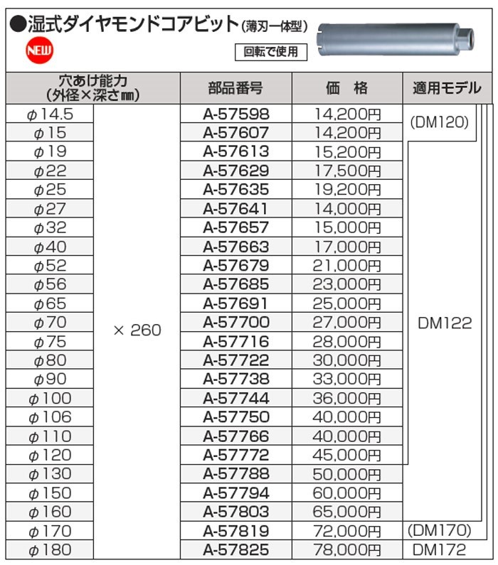 makita(マキタ):湿式ダイヤコア40DM A-57663 電動工具 DIY