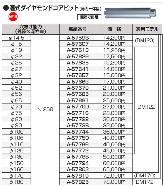 makita(マキタ):湿式ダイヤコア120DM A-57772(メーカー直送品) 電動