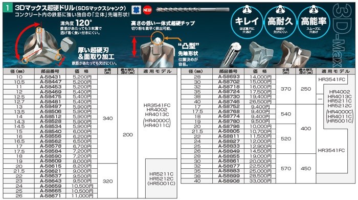 makita(マキタ):3D-MAX28.0-570 A-58855 電動工具 DIY 088381447003 A