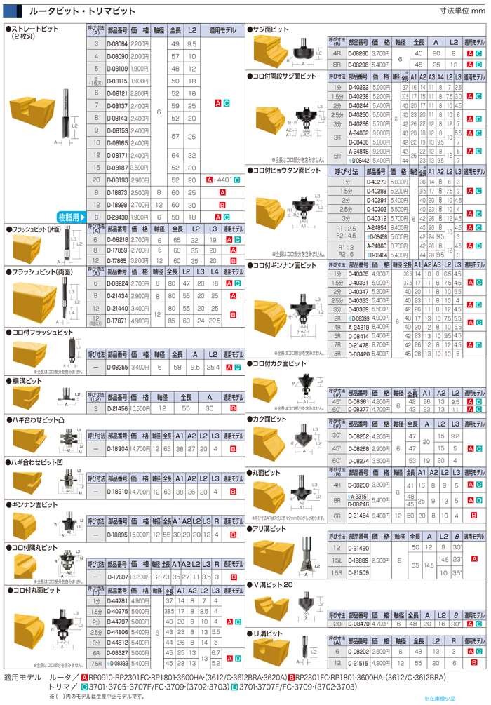 makita(マキタ):ストレートビット6×6 (1枚刃) D-08115 電動工具 DIY