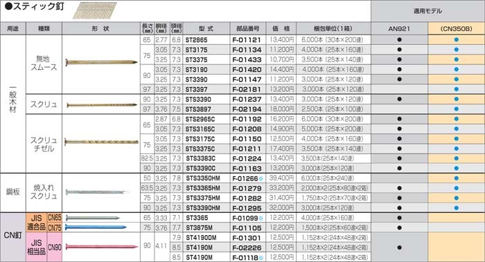 再再販 Makita(マキタ):スティック釘ST3397 F-02181 電動工具 DIY