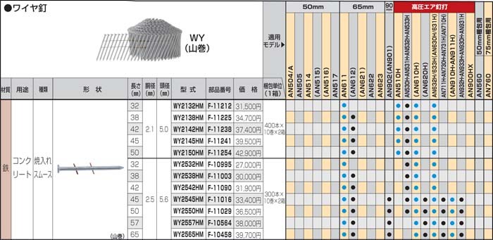 makita(マキタ):焼入スムースWY2132HM F-11212 電動工具 DIY