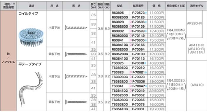 makita(マキタ):連結ビス平TS3832DG (50本×20巻×4箱) F-70036 電動工具