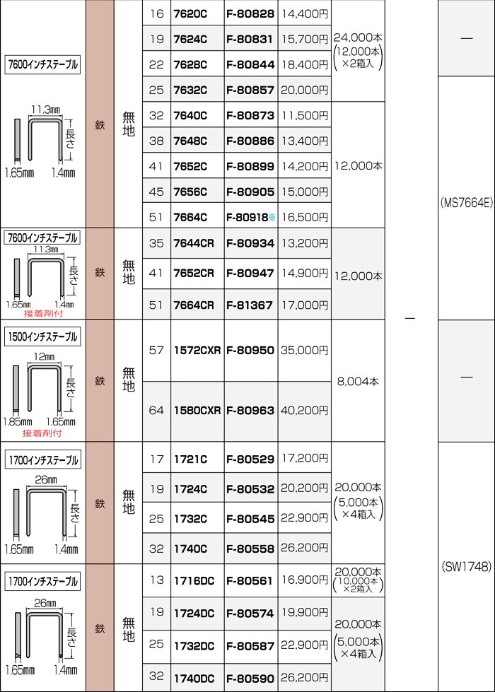 マキタ ステープル 鉄 1700インチステープル 無地 長さ17mm 20000本