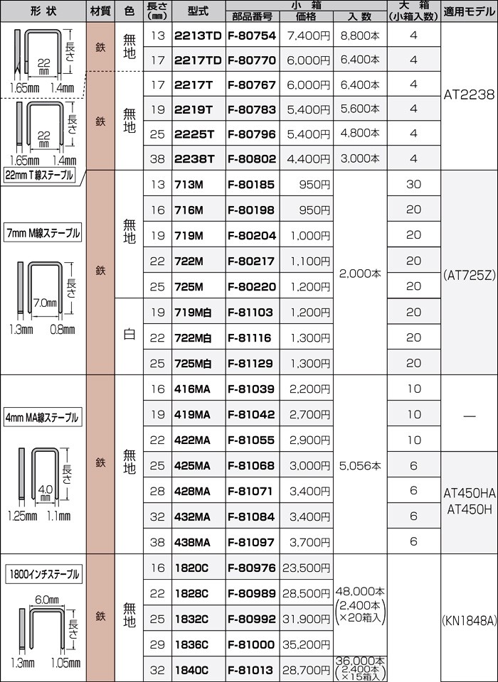 makita(マキタ):インチステープル1724DC F-80574 電動工具 DIY