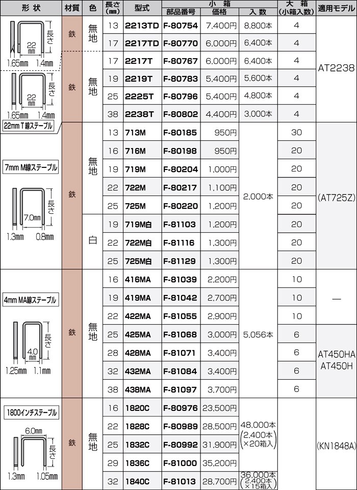 makita(マキタ):インチステープル1732DC F-80587 電動工具 DIY