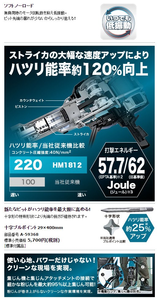 最大43%OFFクーポン makita マキタ :電動ハンマ HM1812 電動工具 DIY