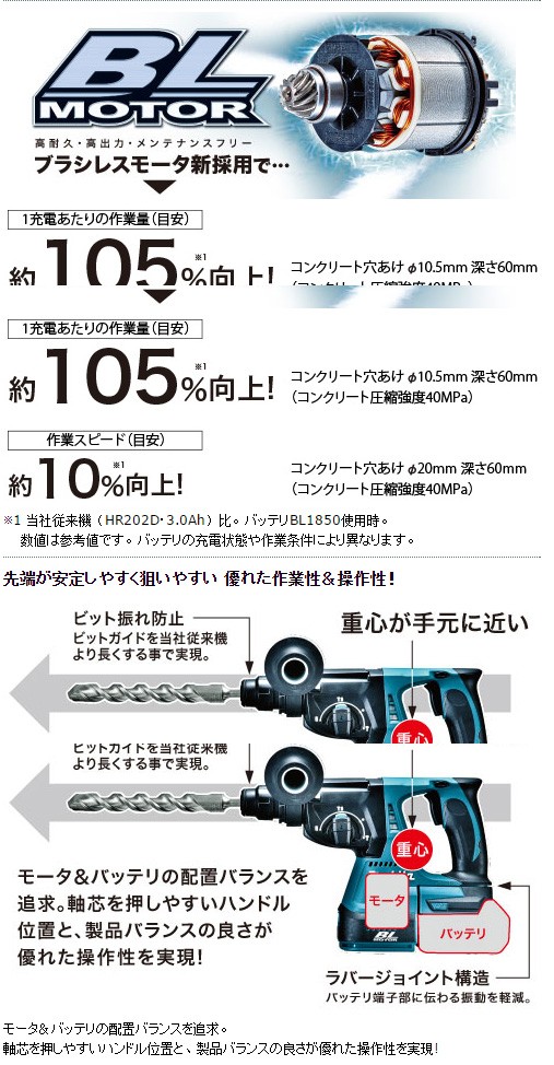 makita(マキタ):24ミリ充電式ハンマドリル HR244DZK 電動工具 DIY