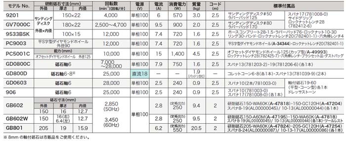 makita(マキタ):90ミリコンクリートカンナ　PC9003　電動工具　PC9003　DIY　88381058025