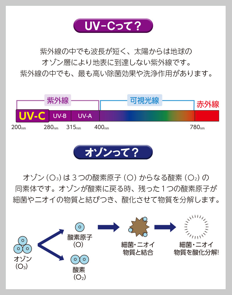 Beruf(ベルーフ):UV-C オゾン除菌脱臭バー BUV-201R 除菌器 脱臭機